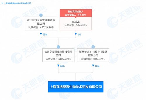 花西子科丝美诗在上海成立研发公司